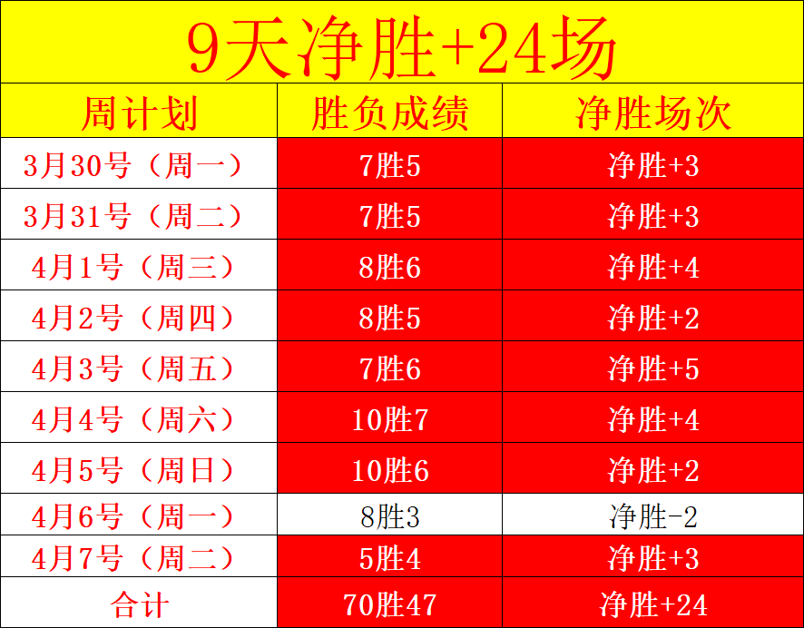 每日精准出,赛事精选,高效竞技,万博manbetx体育平台,万博体育官网,万博体育app下载,ManBetX,SPORTS